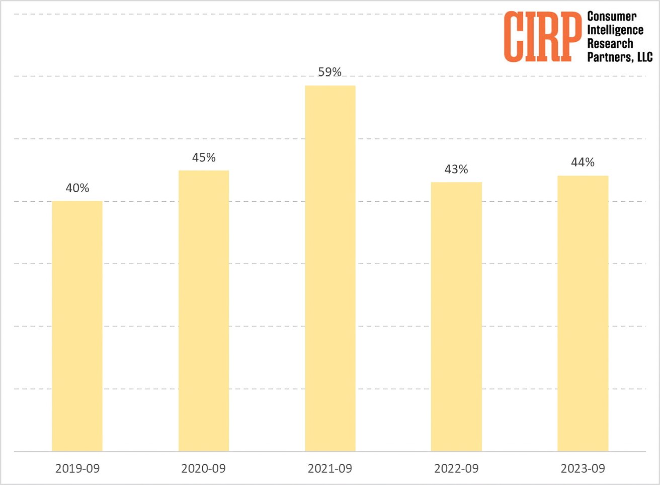58052-118245-CIRp-chart-xl.jpg