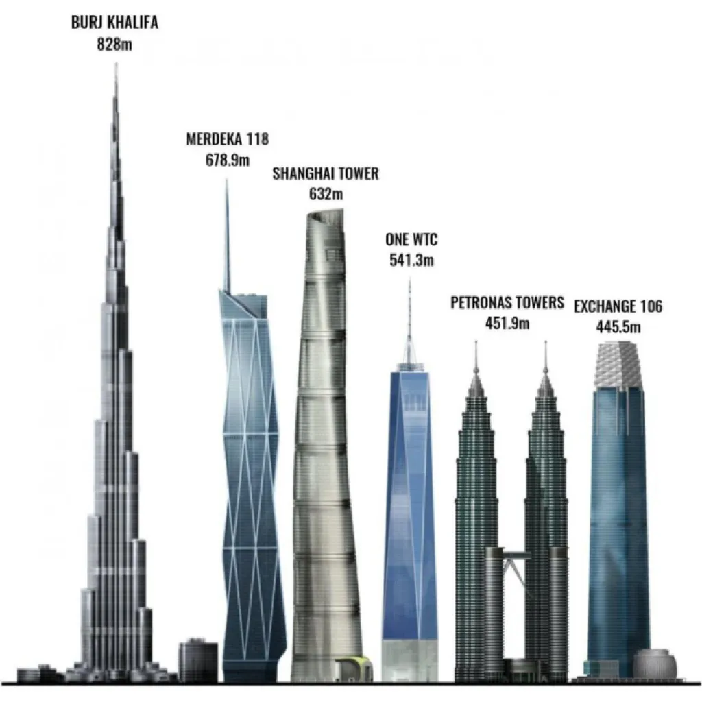 World-tallest-buildings-comparison.webp