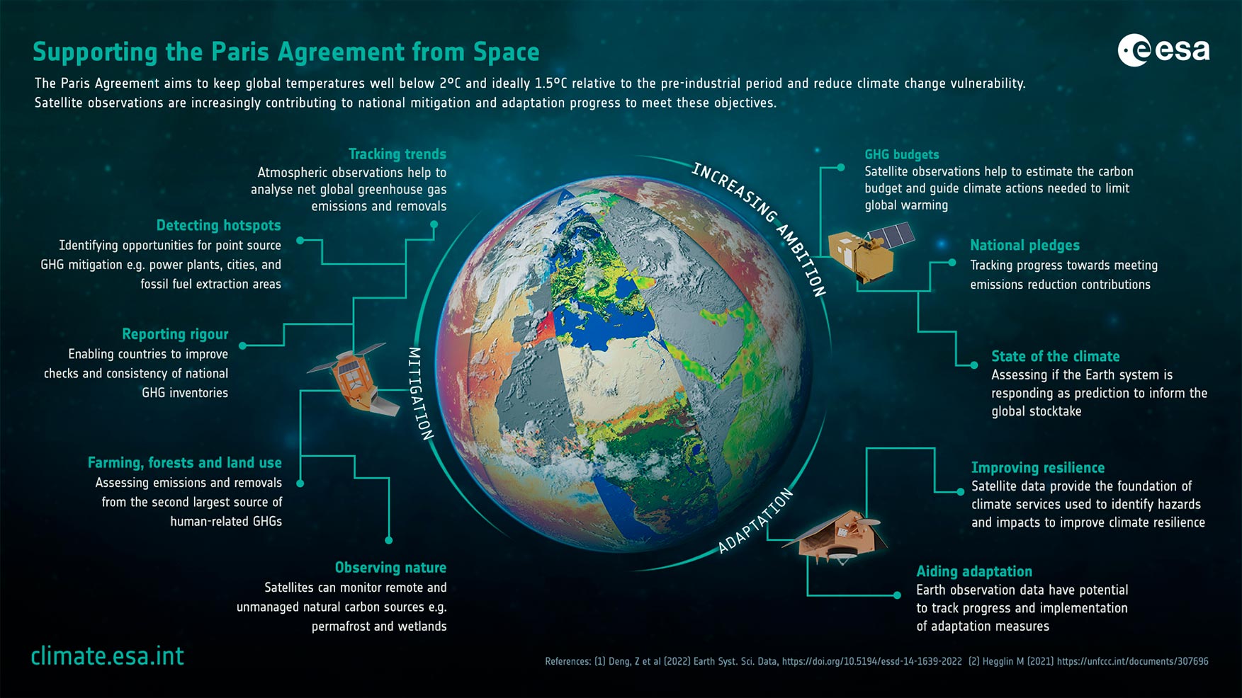 Supporting-Paris-Agreement-From-Space.jpg