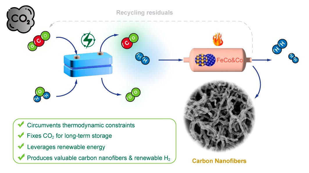 Catalytic-Process-Schematic_jpg_92.jpg