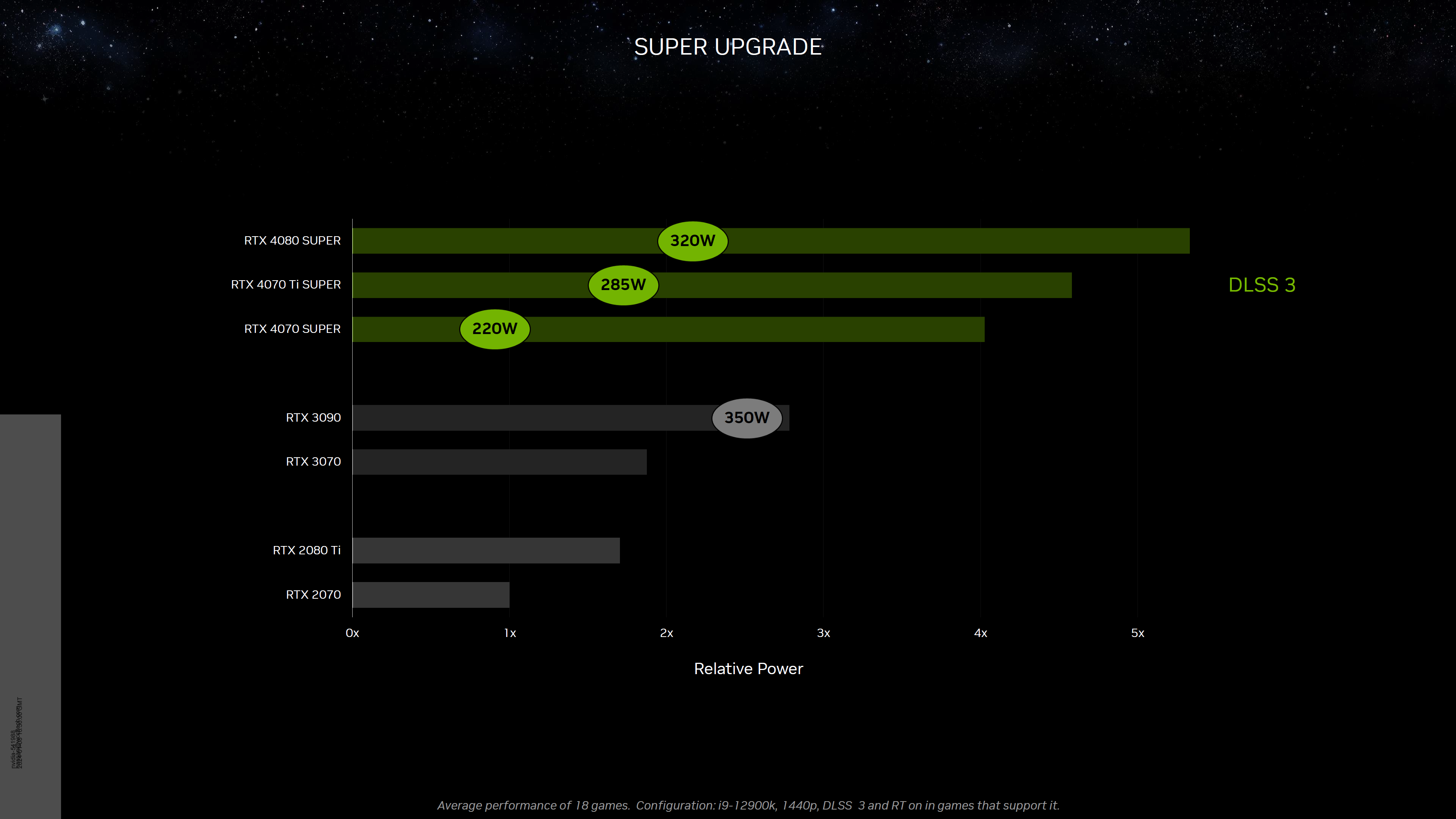 NVIDIA-GeForce-RTX-40-SUPER-CES-Unveil-0005.png