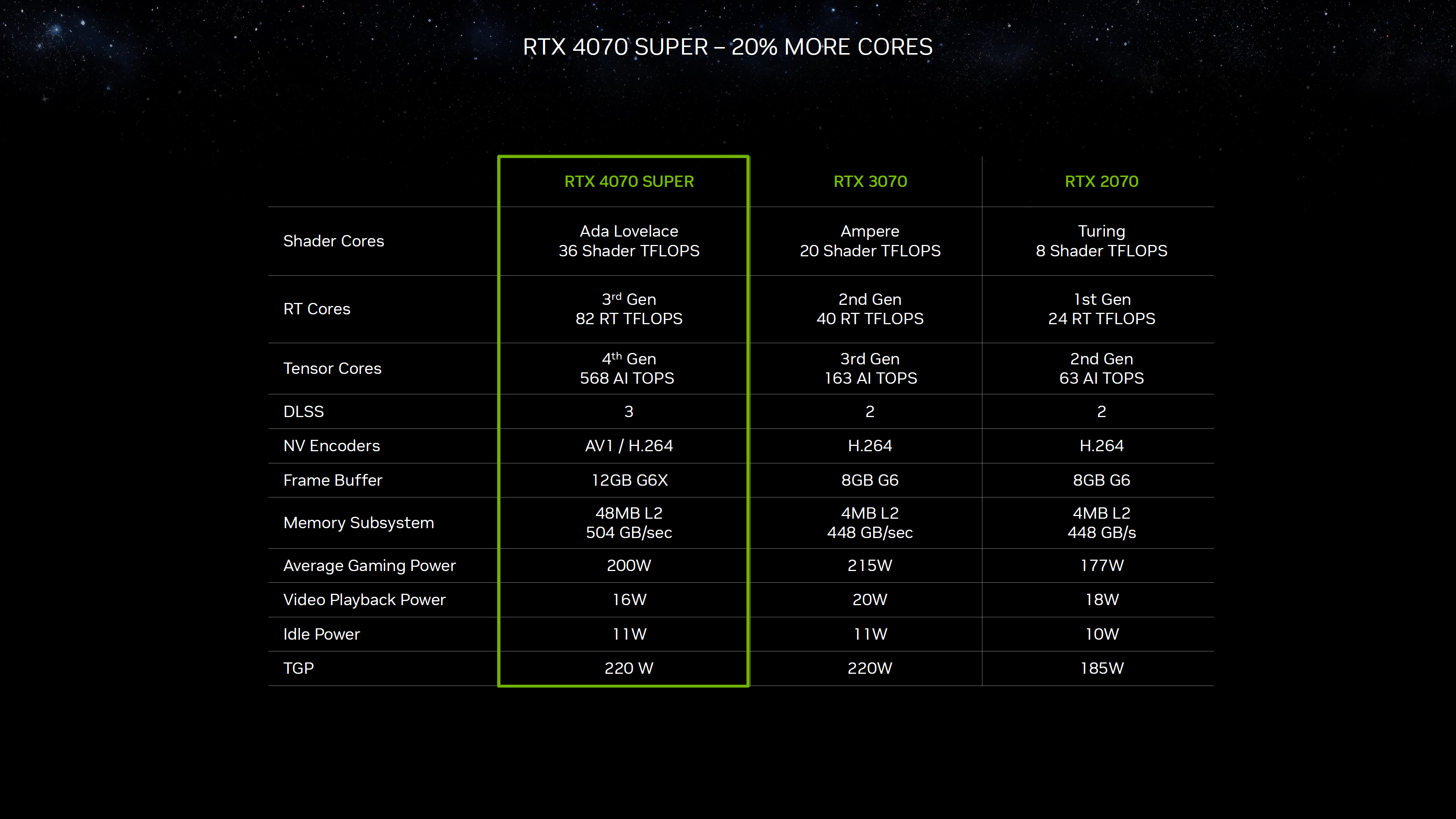 NVIDIA-GeForce-RTX-4070-SUPER-GPU-Specs.png