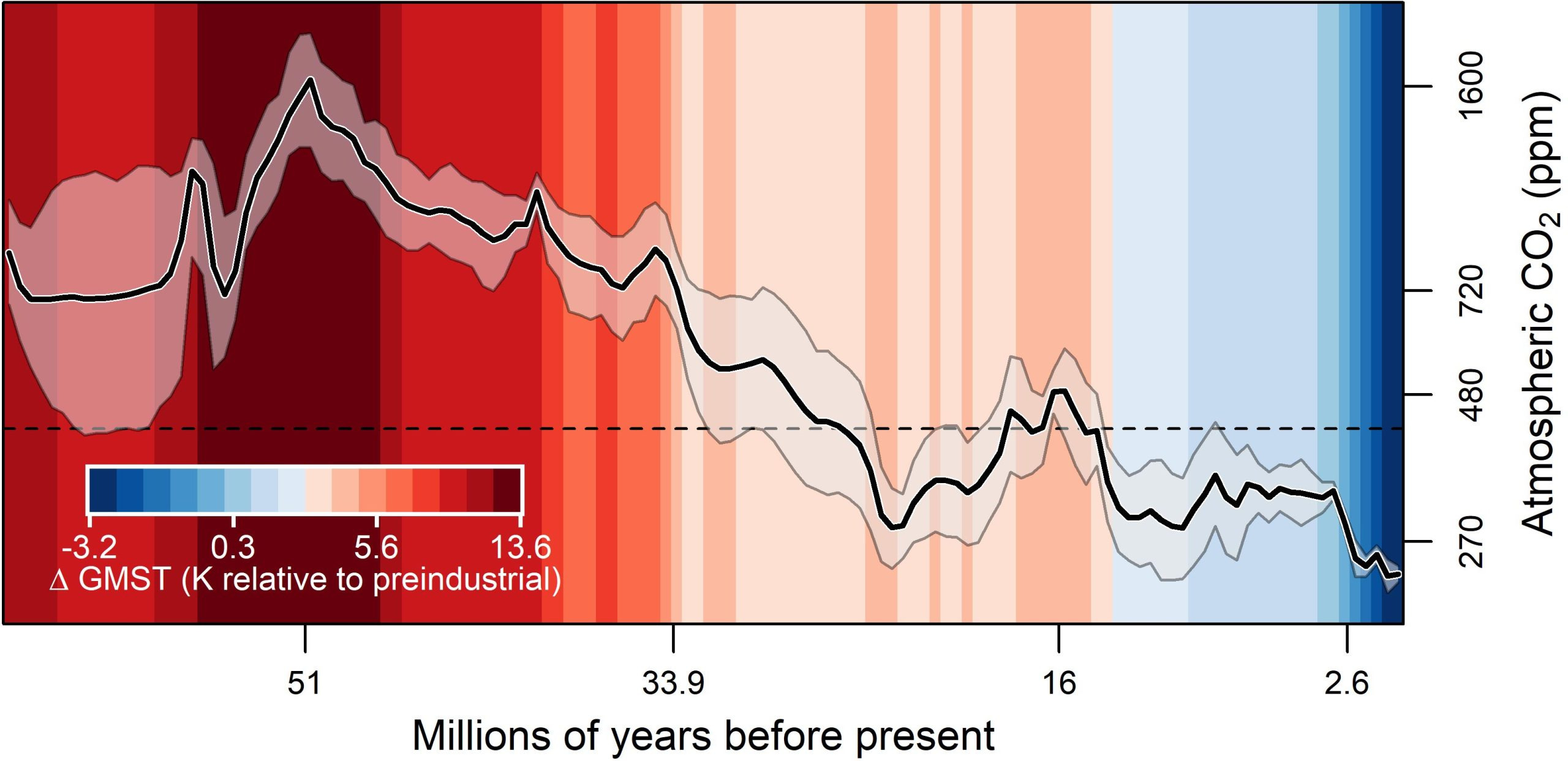 Atmospheric-CO2-Long-Term-Chart-scaled_jpg（JPEG 图像，2560x1243 像素） — 缩放 (53-_92.jpg