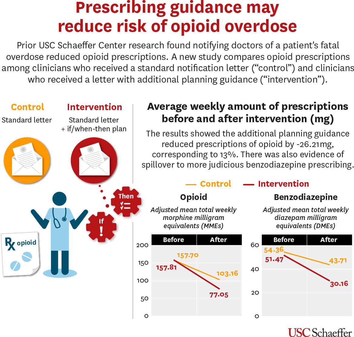 USC-Opioid-Guidance.png