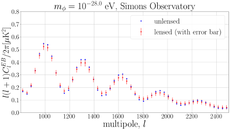 The-Difference-in-the-Cosmic-Birefringence-Signal-With-and-Without-Gravitational-Lensing.png
