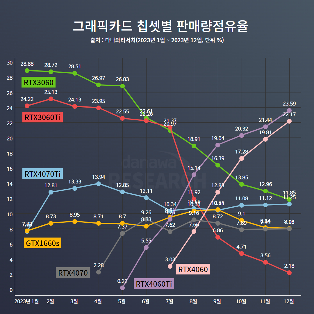 NVIDIA-GeForce-RTX-4060-Series-GPUs-Sales-DIY-Market-Korea-_3.jpg