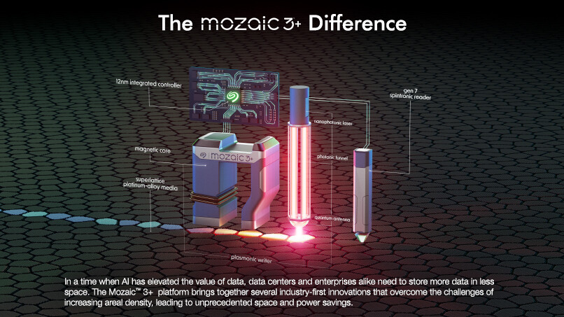 1705502408_mozaic-ai-infographic-high-rez.jpg