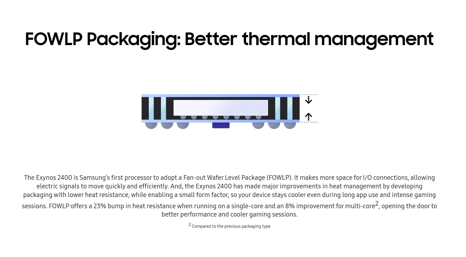 Exynos-2400-FOWLP-packaging.jpg