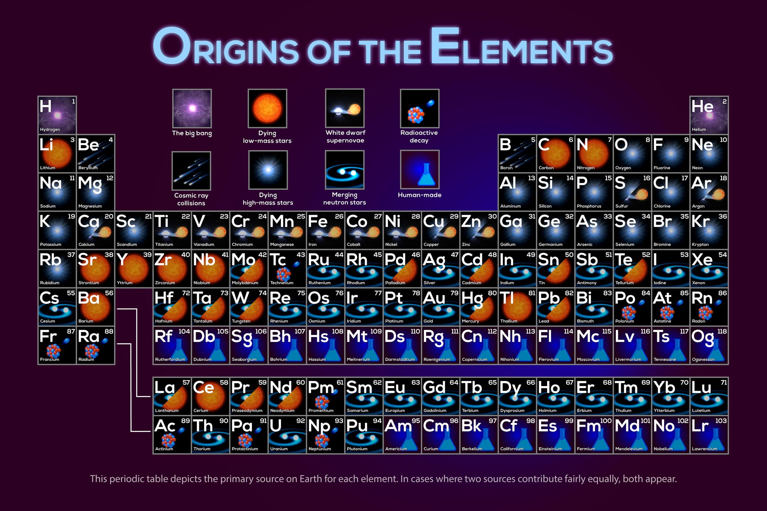 Periodic-Table-Elements-Origins-scaled.jpg