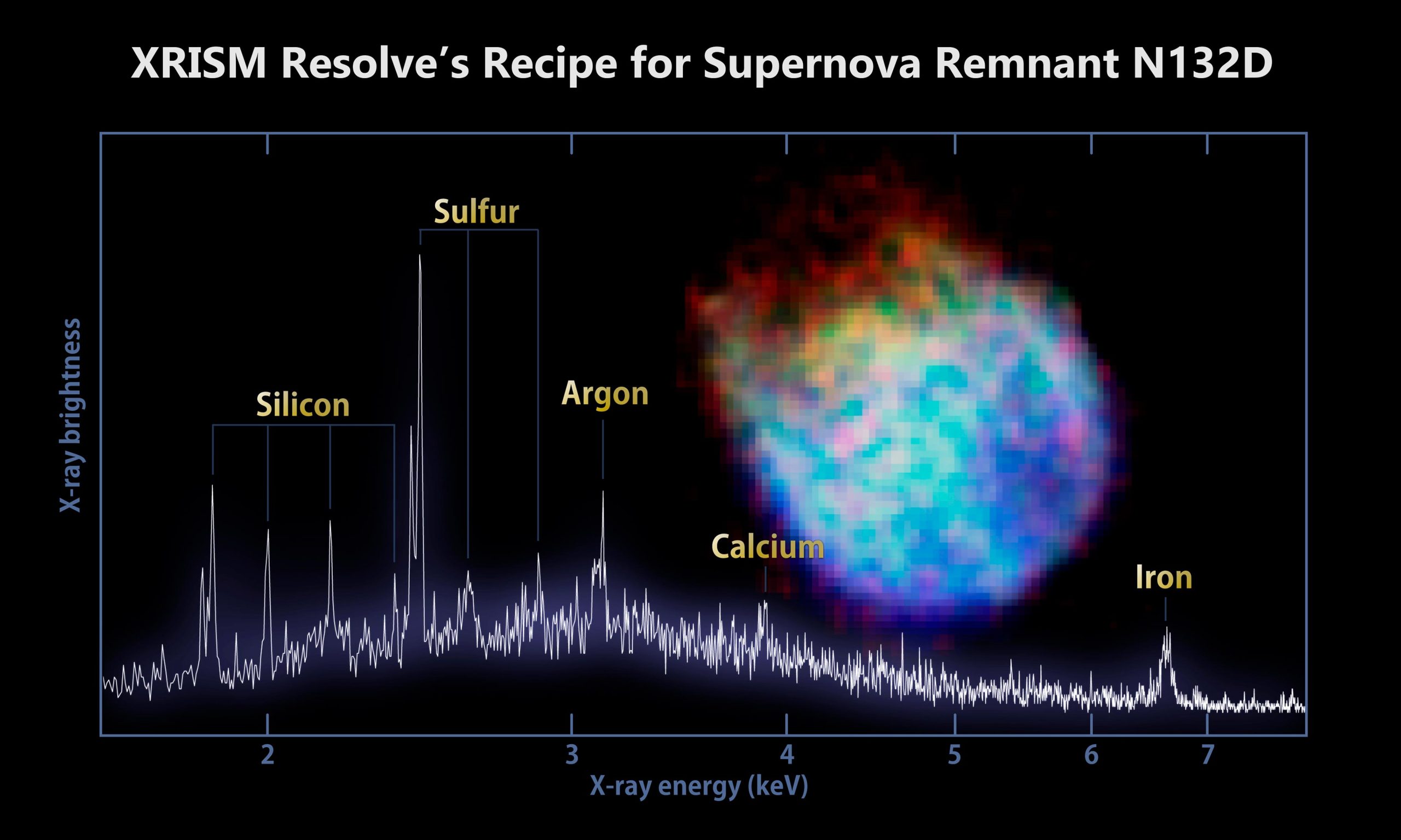 XRISM-Resolve-Supernova-Remnant-N132D-scaled.jpg