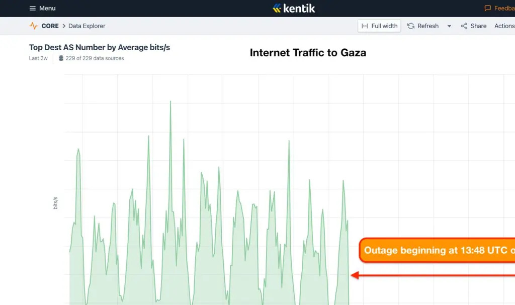 kentil-gaza-internet_jpg_92.jpg