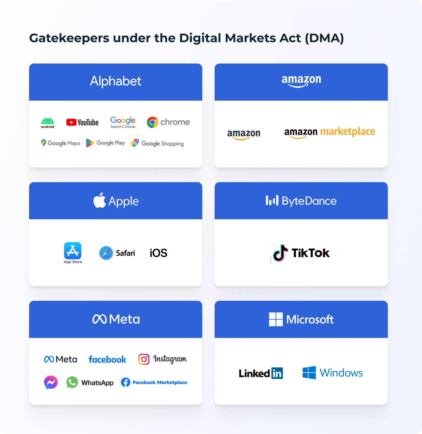Didomi - Digital Markets Act (DMA) Gatekeepers.webp