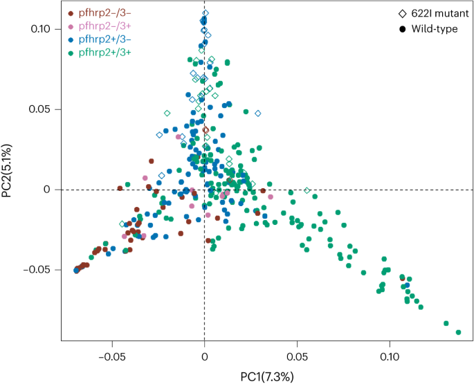 41564_2023_1461_Fig4_HTML.png