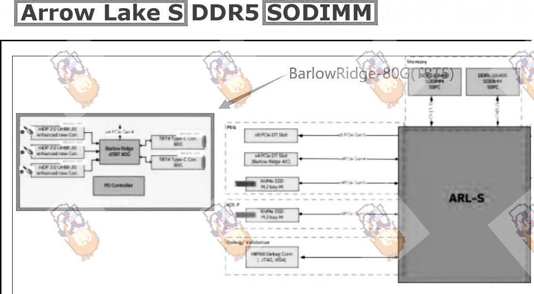 Intel-Arrow-Lake-Desktop-CPUs-Barlow-Bridge-Thunderbolt-5-Support-_3.jpeg