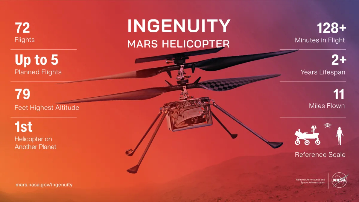 ingenuity-helicopter.jpeg_webp 图像，1200x675 像素）.jpg