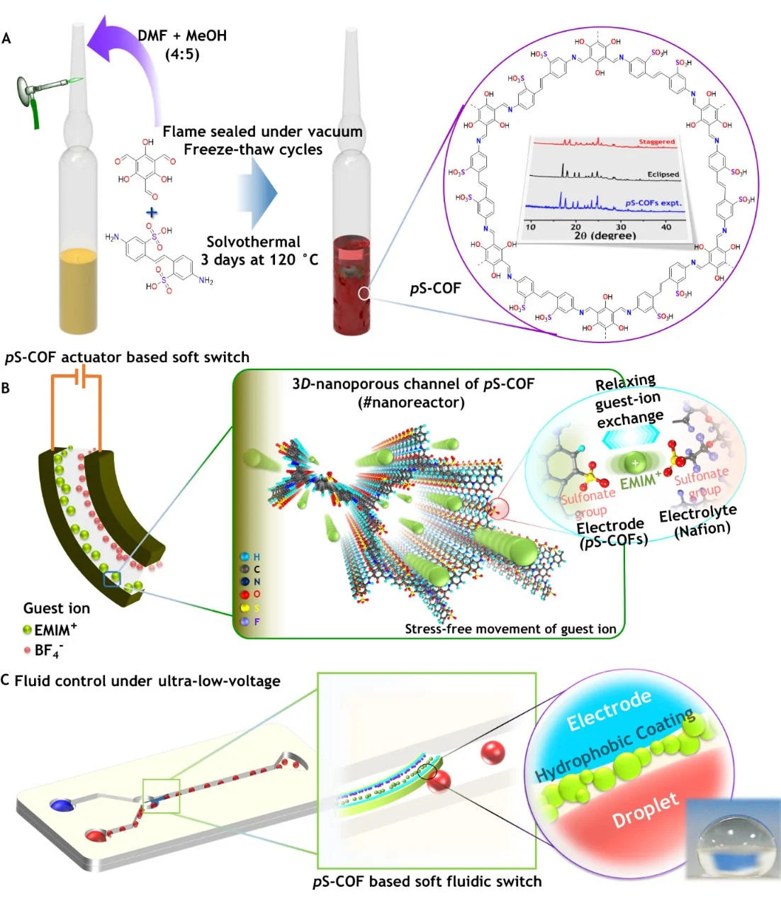 The-Synthesis-and-Use-of-PS-COF-as-a-Common-Electrode-Electrolyte-Host-for-Electroactive-Soft-Fluid-Switches-Graphic_jpg_92.jpg