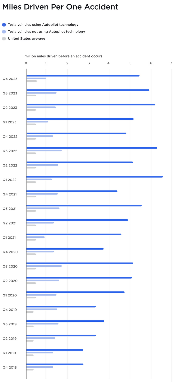 tesla-vehicle-safety-report-q4-2023-d.png