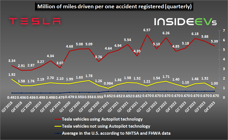 tesla-vehicle-safety-report-q4-2023-c.png