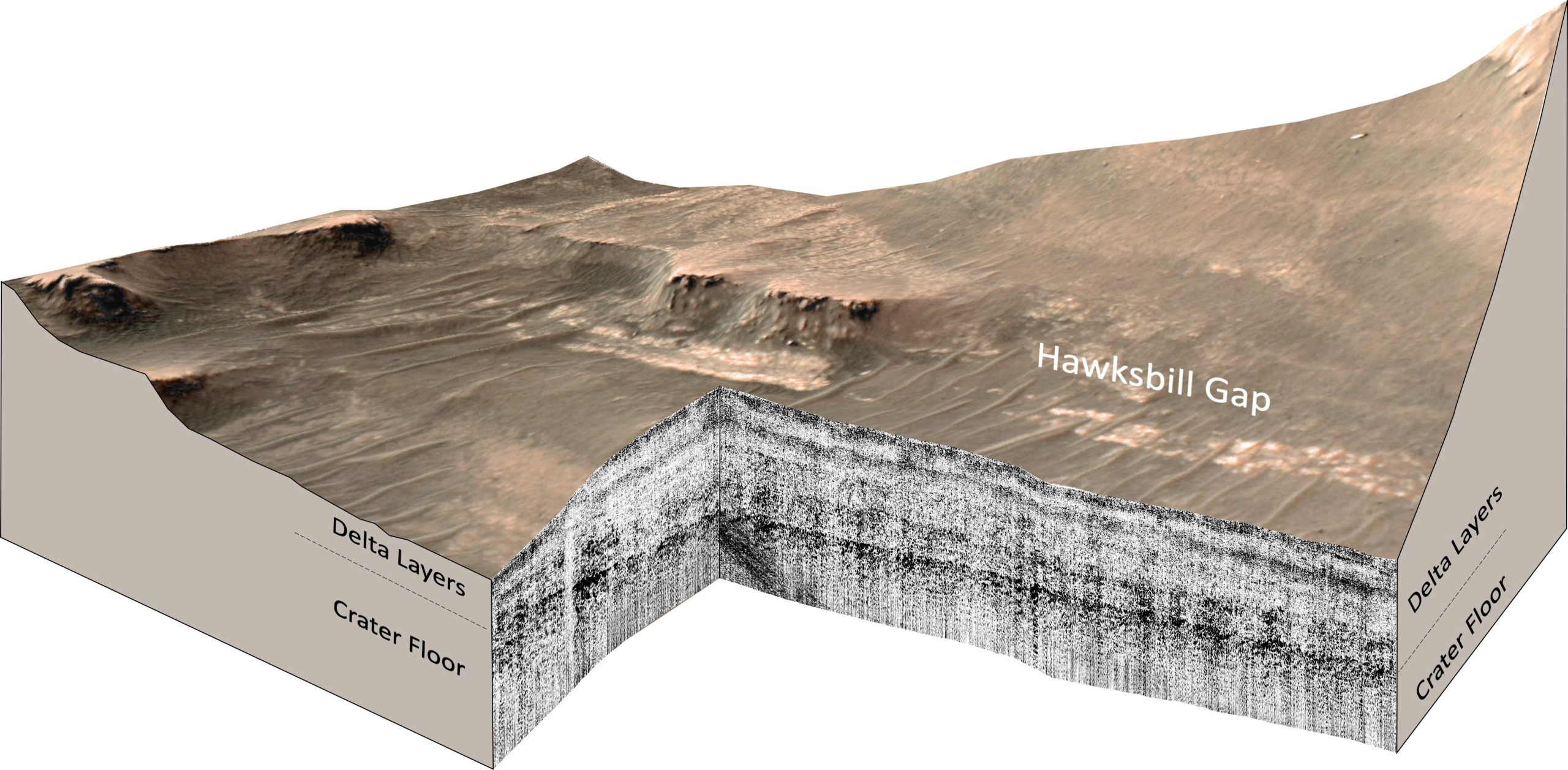 Mars-Perseverance-Rover-RIMFAX-Ground-Penetrating-Radar-Measurements-Hawksbill-Gap-Region-scaled.jpg