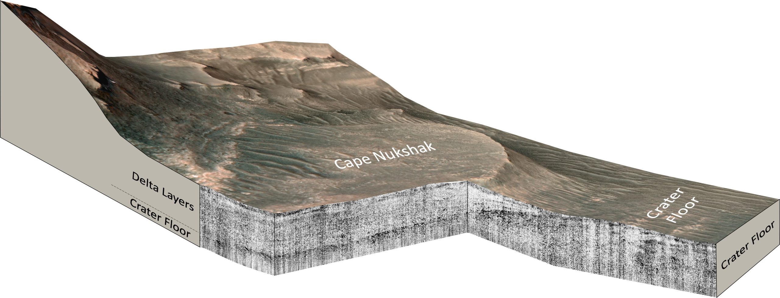 Mars-Perseverance-Rover-RIMFAX-Ground-Penetrating-Radar-Measurements-Cape-Nukshak-scaled.jpg