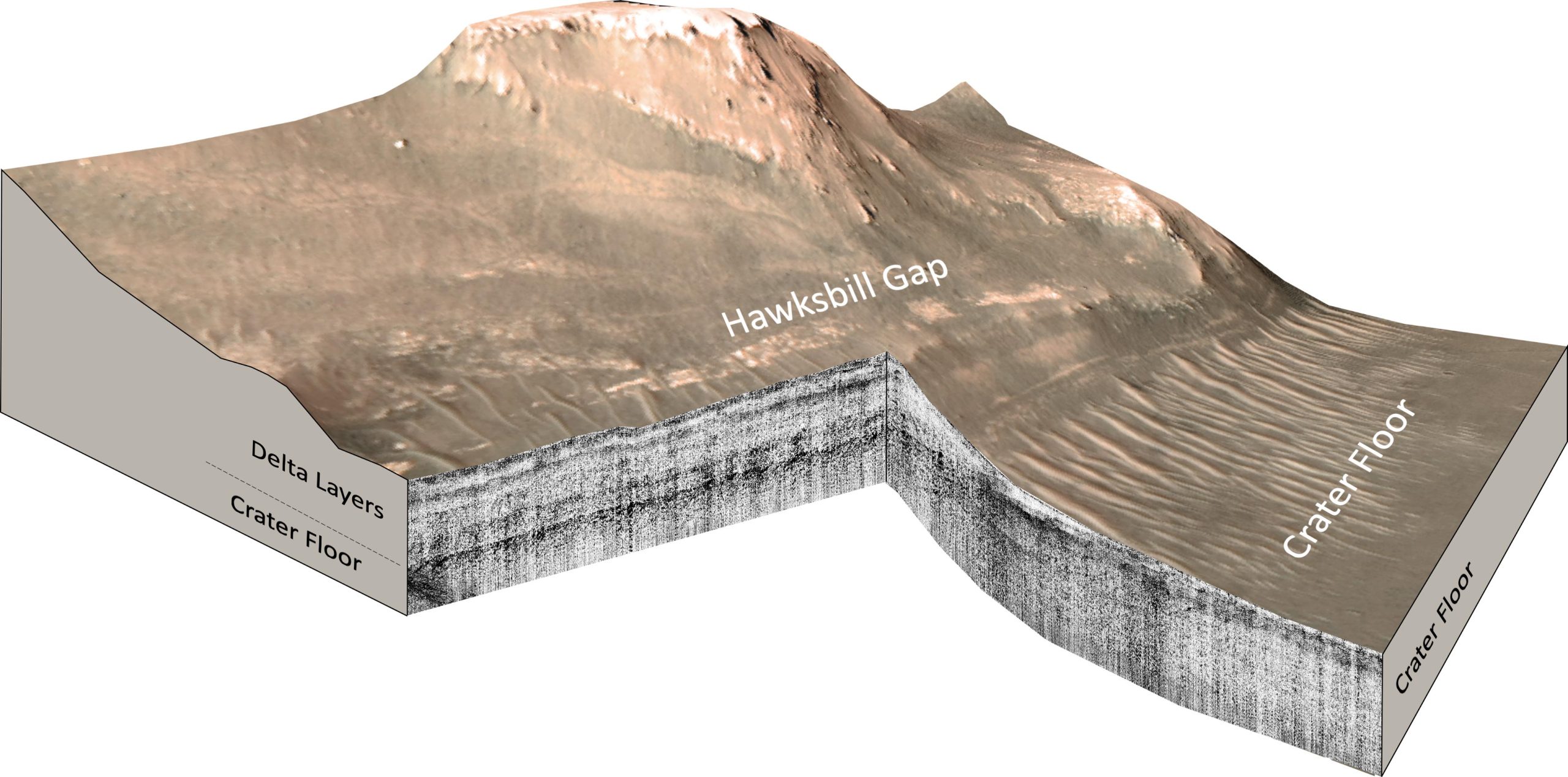 Mars-Perseverance-Rover-RIMFAX-Ground-Penetrating-Radar-Measurements-Hawksbill-Gap-scaled.jpg