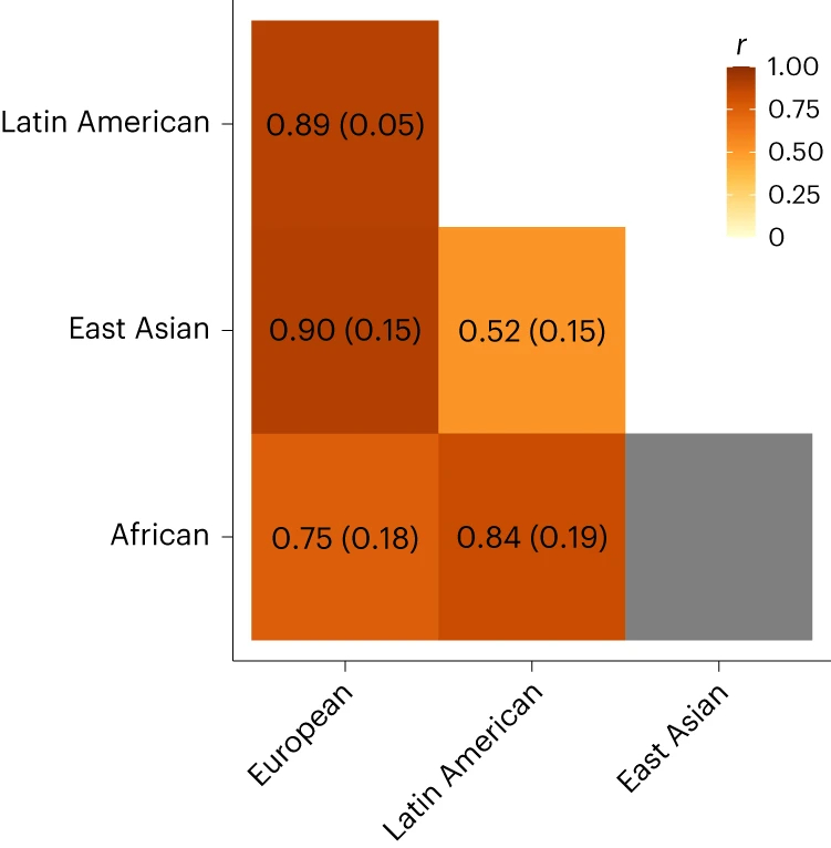 41588_2023_1596_Fig3_HTML.jpg