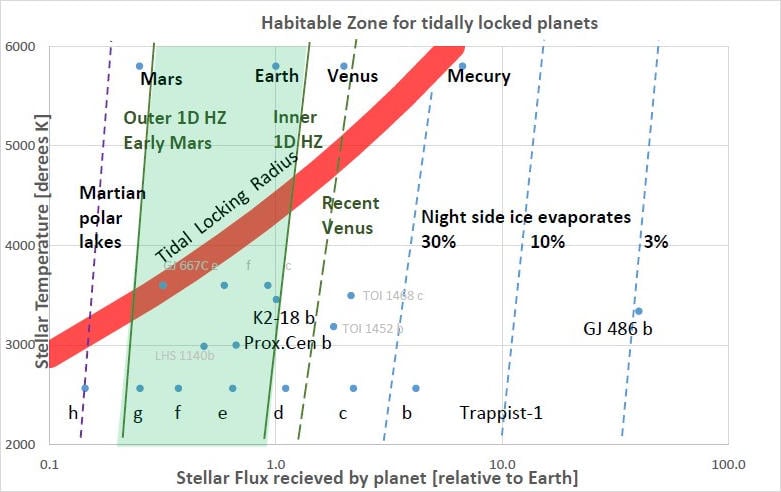 Climate-and-Atmospheric-Models-of-the-Habitable-Zone-Graph.jpg