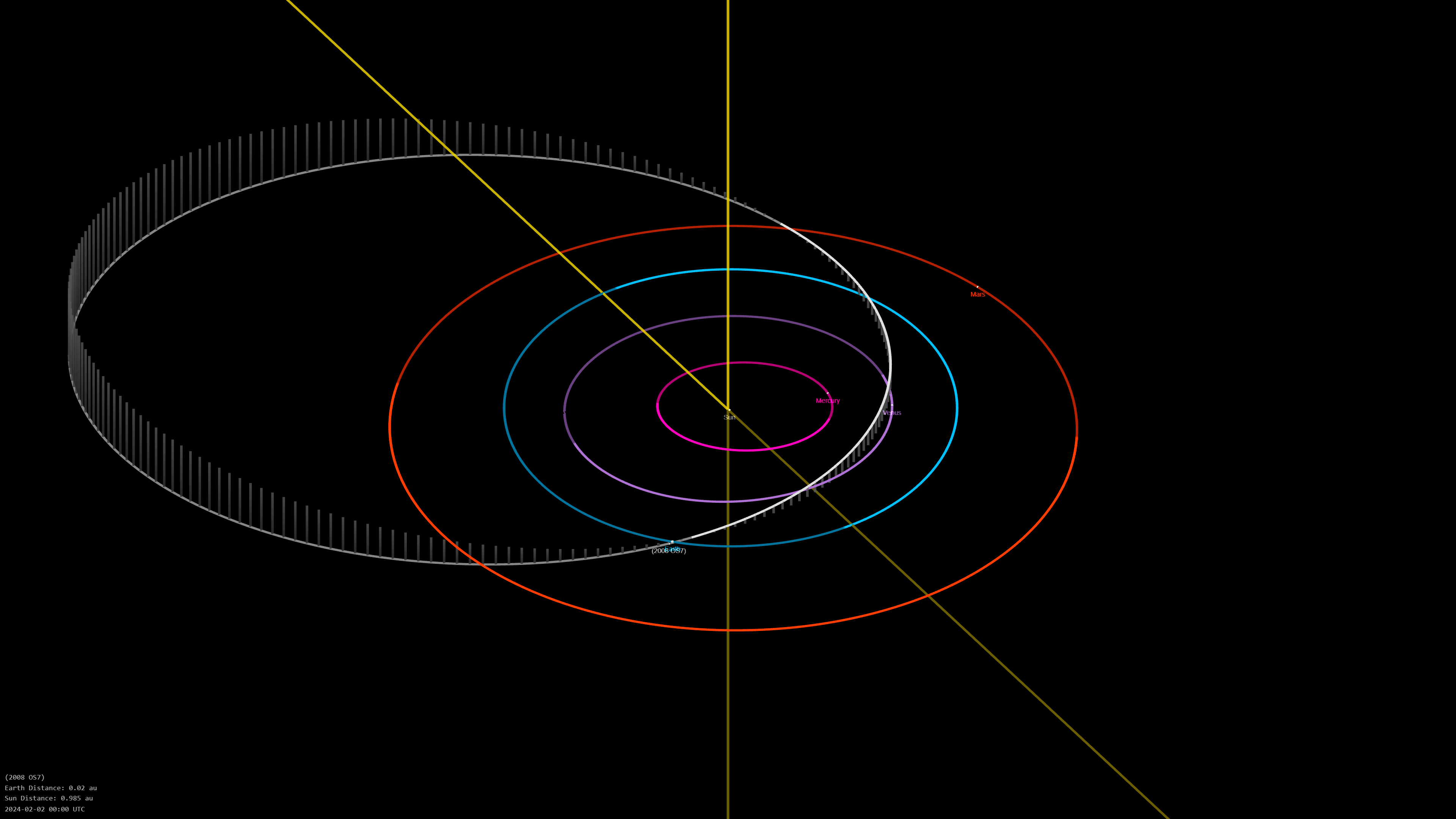 Asteroid-2008-OS7-Orbit.png