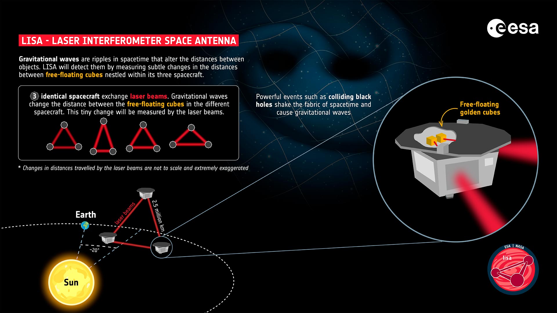 LISA-Measuring-Gravitational-Waves.jpg
