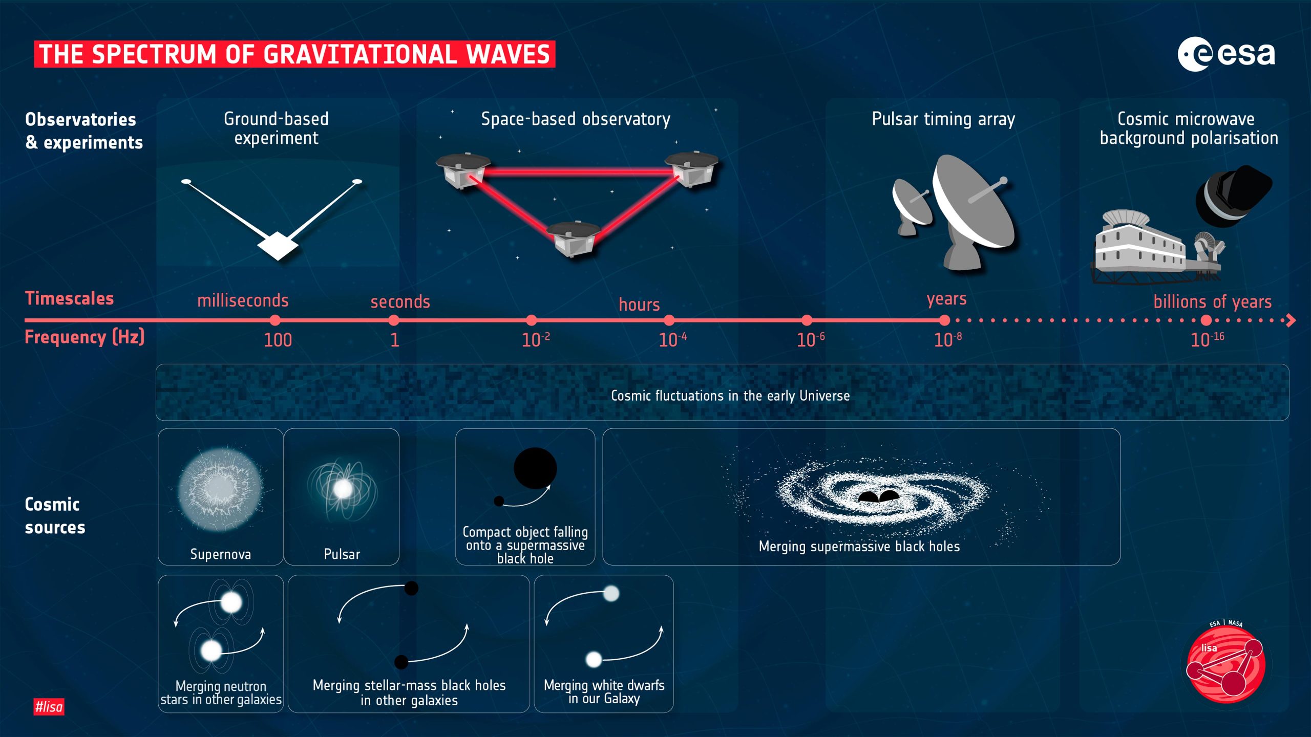 Spectrum-of-Gravitational-Waves-scaled.jpg