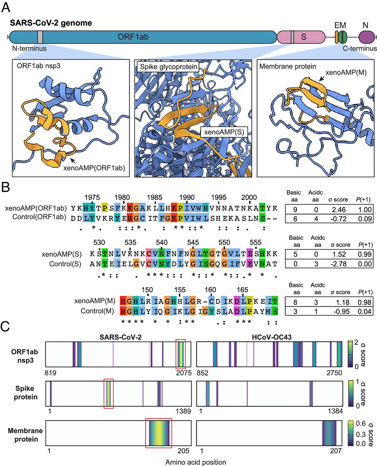 pnas.2300644120fig01.jpg
