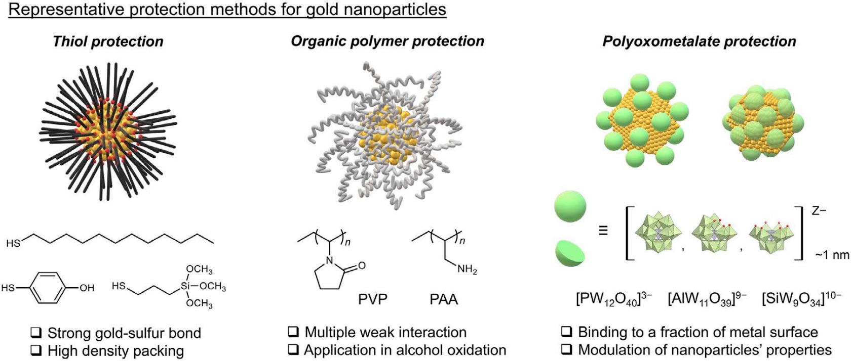 Gold-Nanoparticles-Compared.jpg