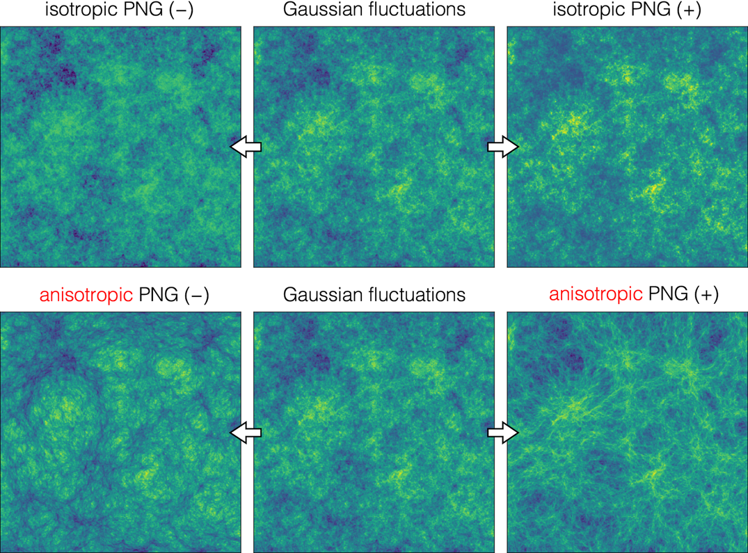Visualization-of-How-the-Different-Primordial-Fluctuations-of-the-Universe-Lead-to-the-Different-Spatial-Distribution-of-Dark-Matter.png