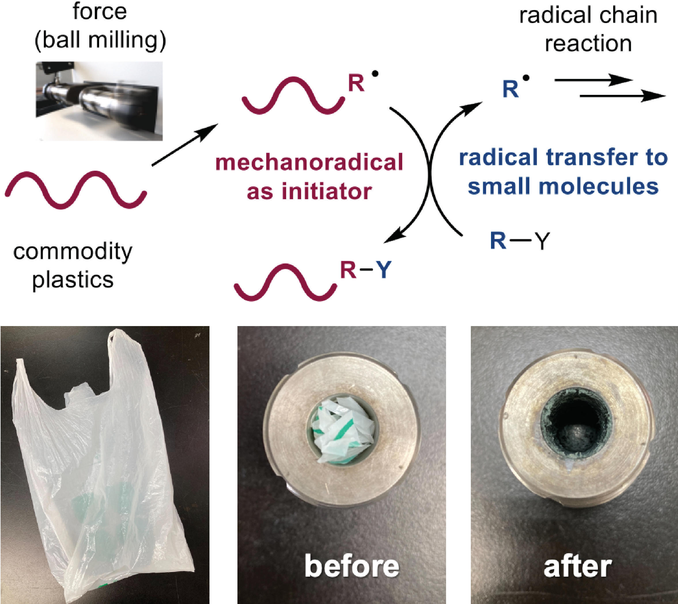 Using-Mechanical-Force-To-Trigger-a-Radical-Chain-Reaction.jpg
