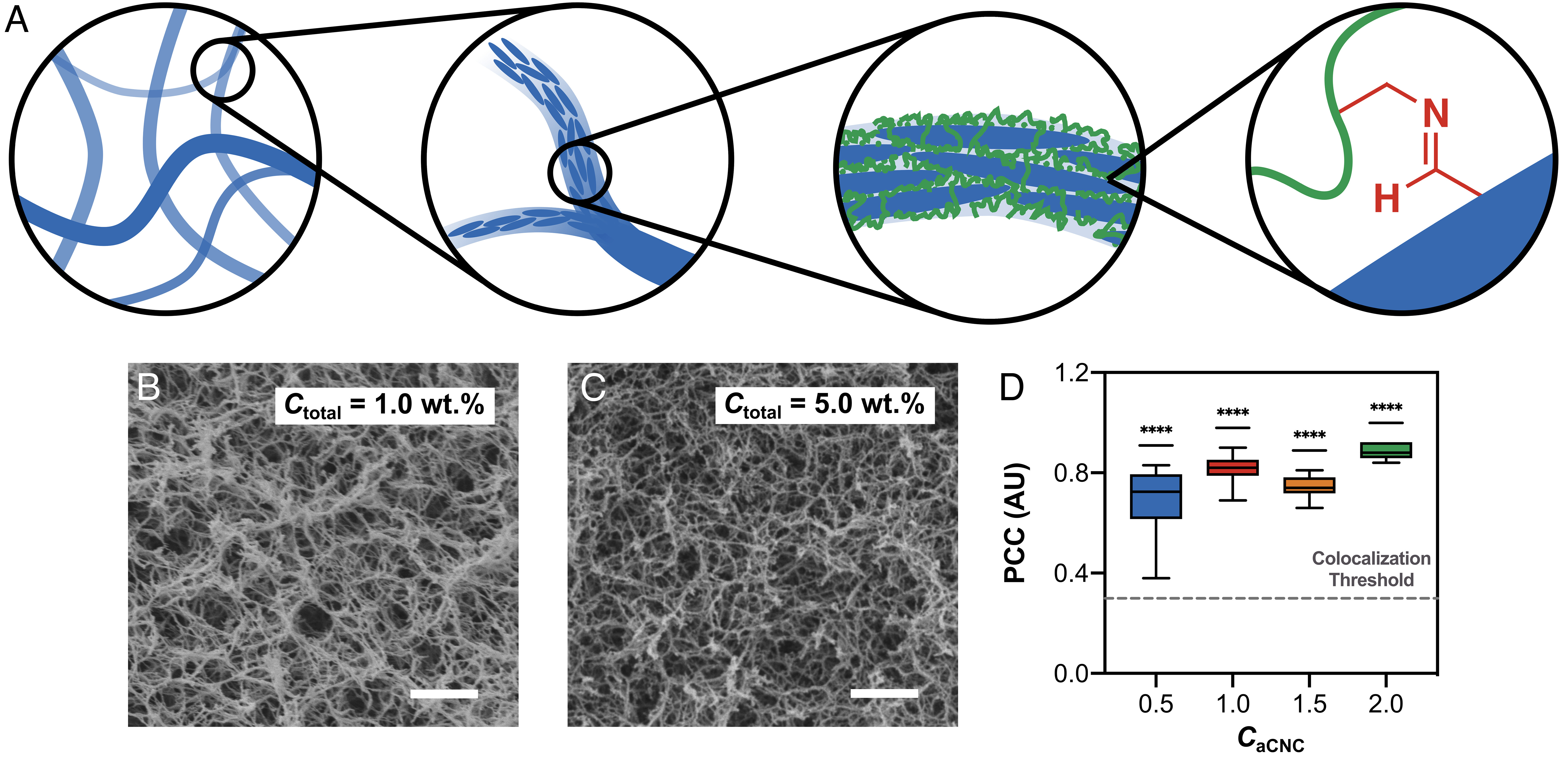 pnas.2220755120fig02.jpg
