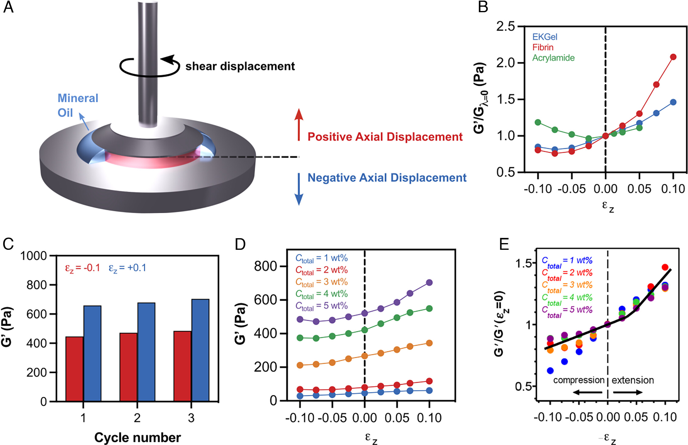 pnas.2220755120fig06.jpg