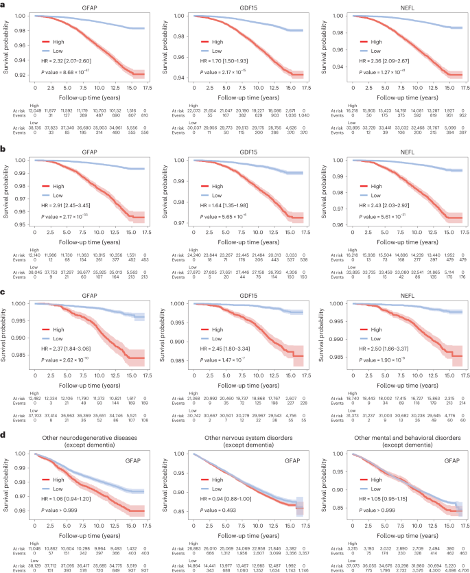 43587_2023_565_Fig4_HTML.png