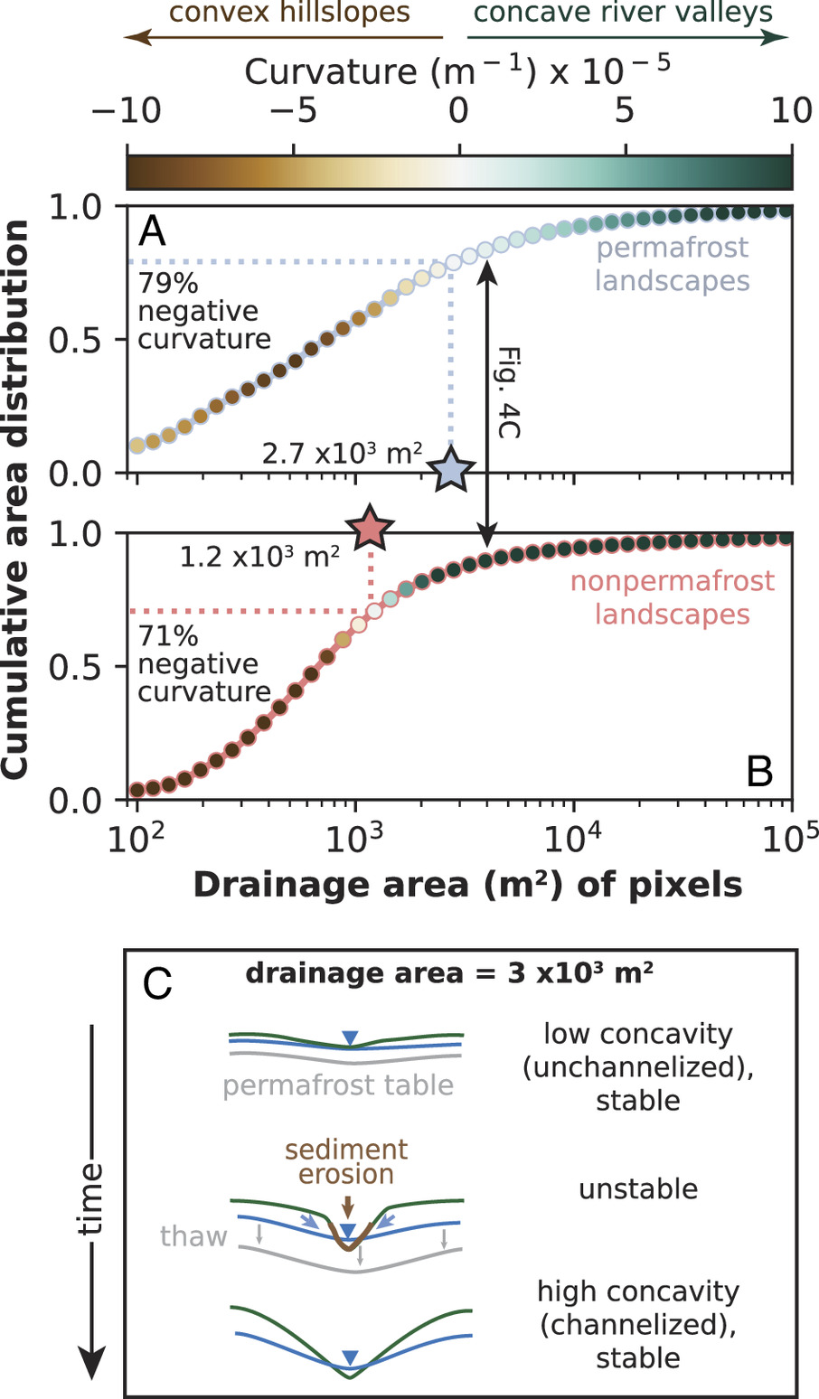 pnas.2307072120fig04.jpg