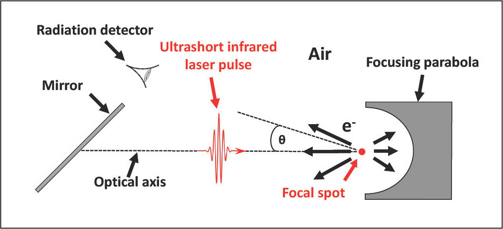 Experimental-Setup-Laser-Cancer.jpg