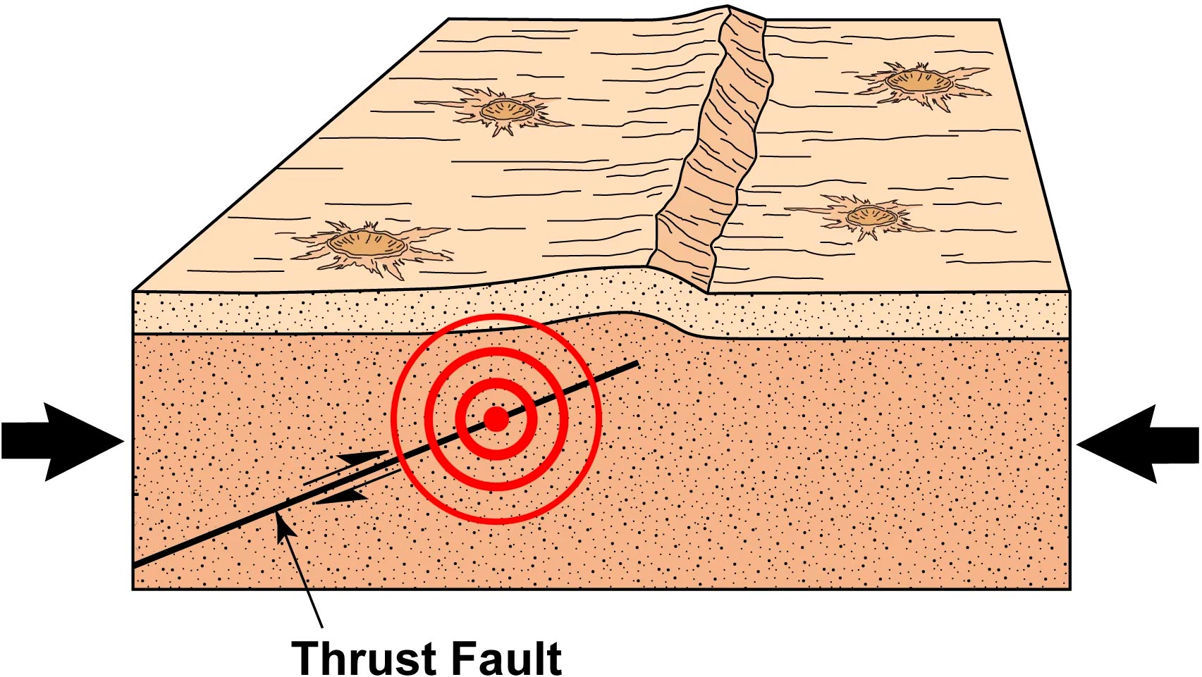 Thrust-Fault-Lobate-Scarps-Lunar-Crust.jpg