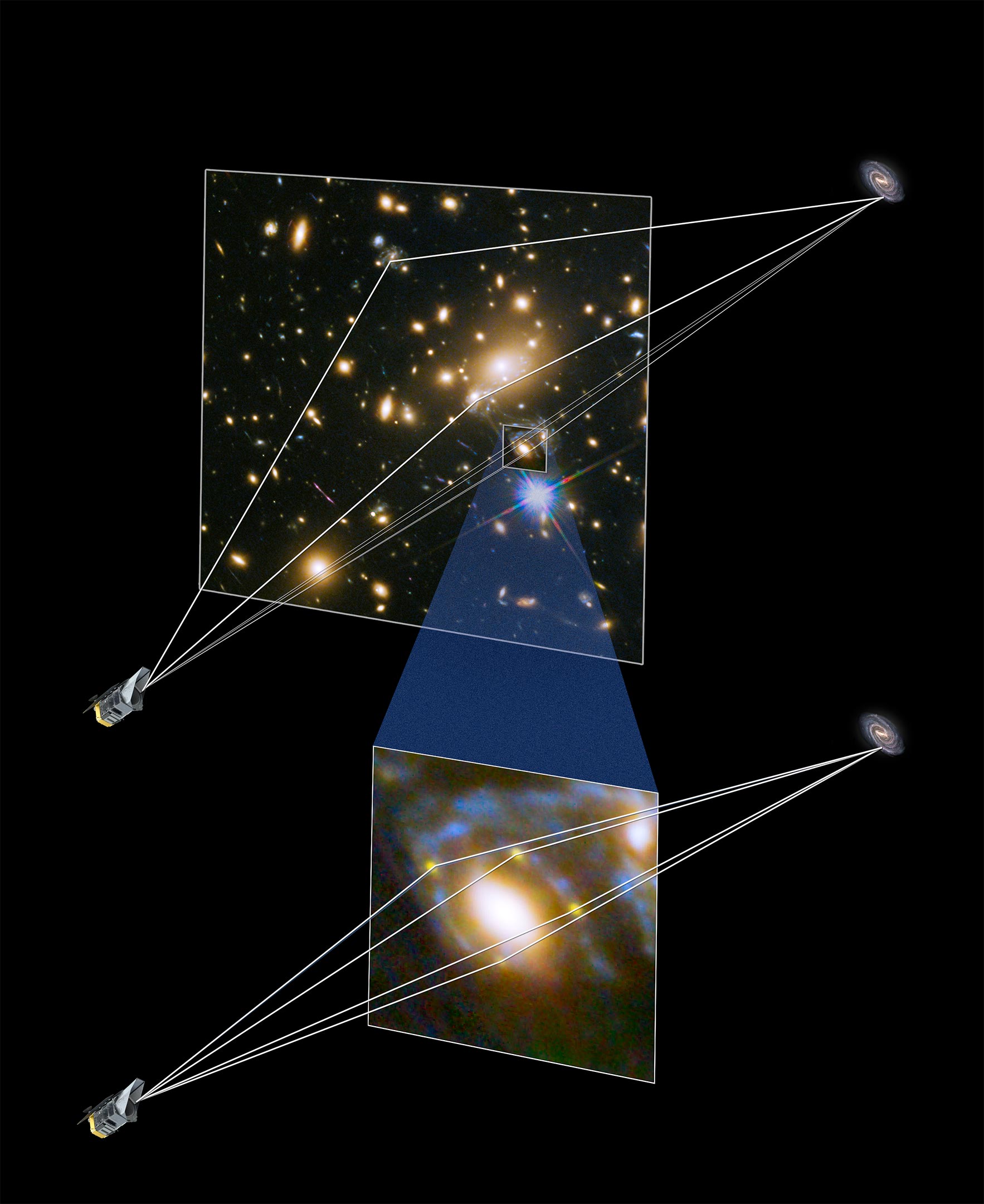 Distant-Supernova-Multiply-Imaged-by-Foreground-Cluster.jpg