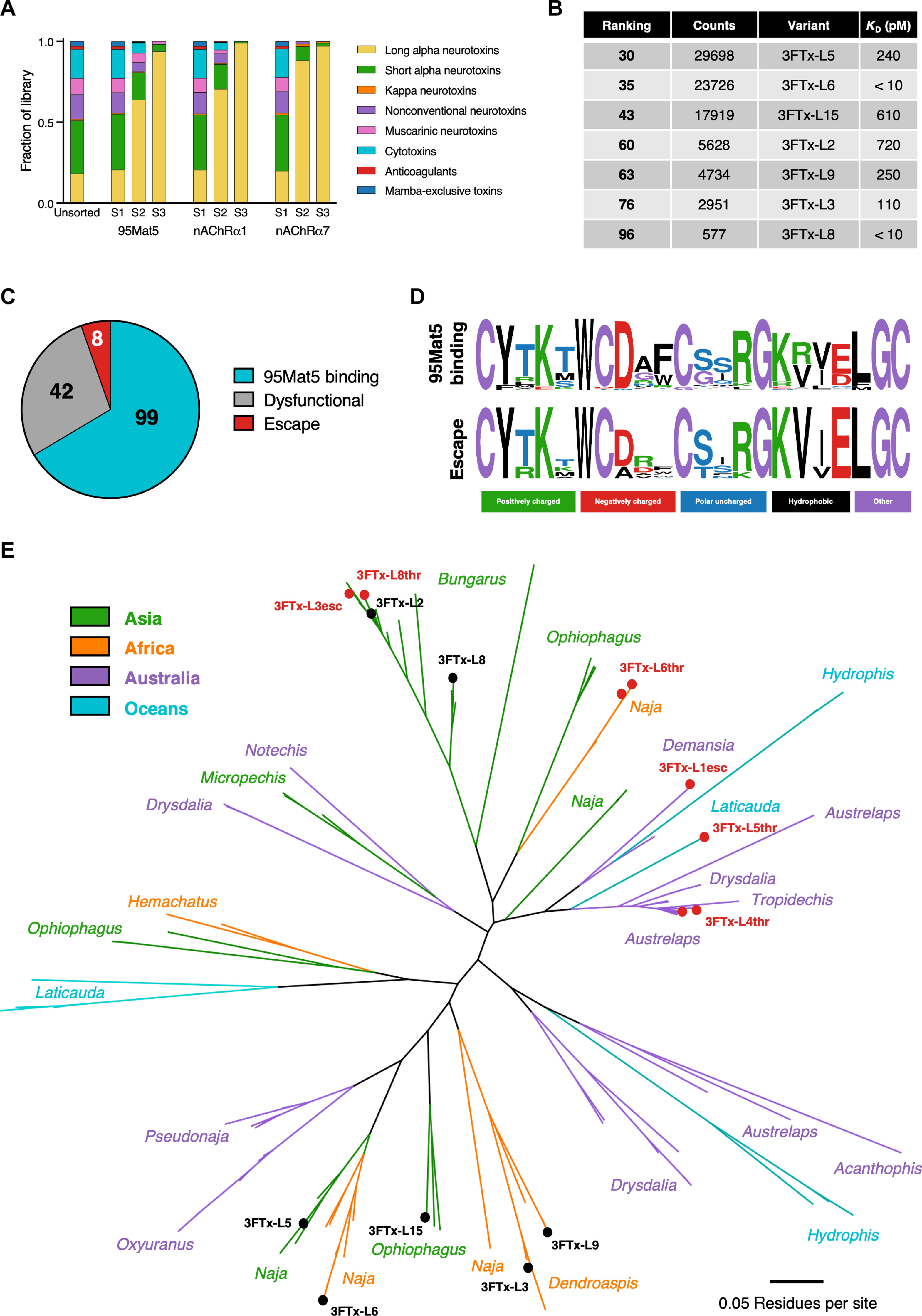 scitranslmed.adk1867-f3.jpg