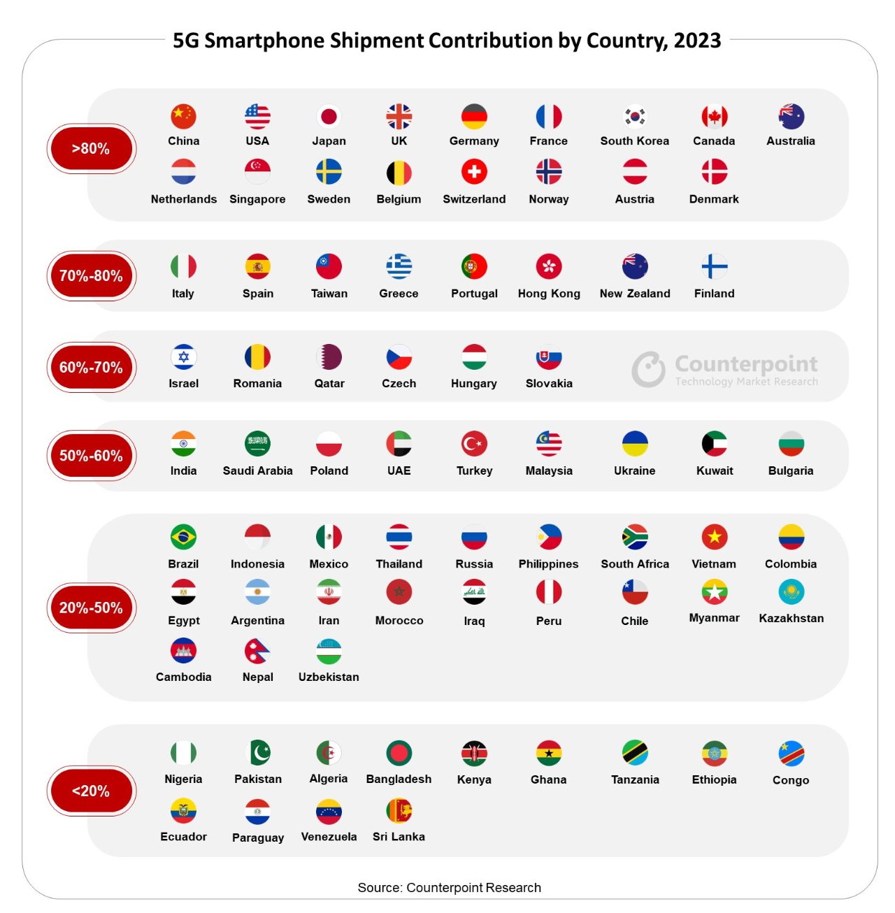 58705-119650-001-5G-sales-by-country-xl.jpg