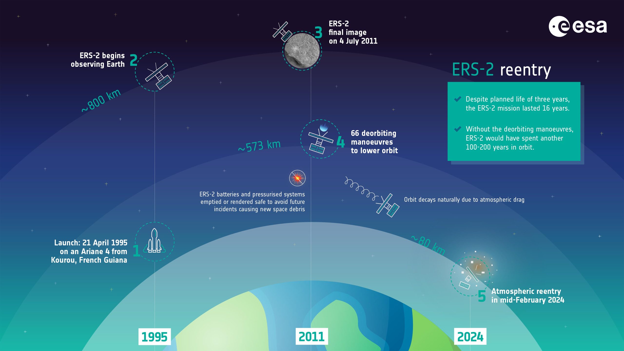 ERS-2-Reentry-scaled.jpg