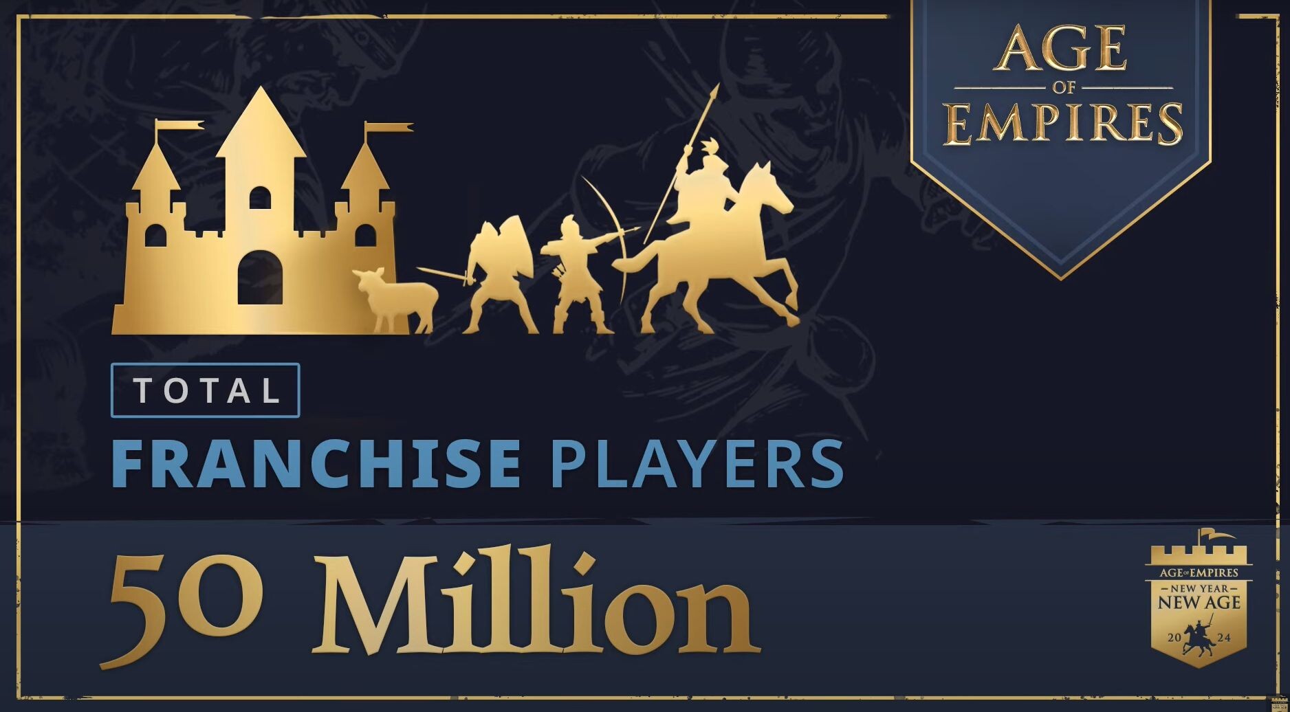1708711882_age-of-empires-50-million-players.jpg