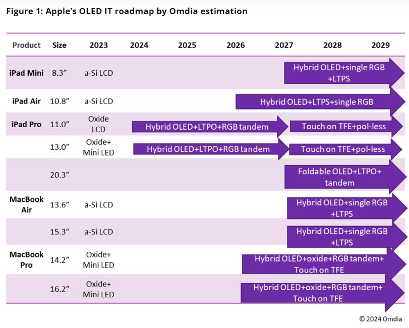 OLED-iPad-Pro-Roadmap.jpg