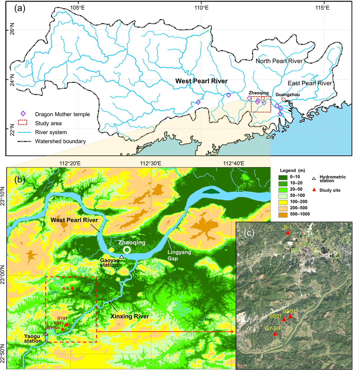 Location-Map-of-the-Pearl-River-System-and-the-Study-Area.png