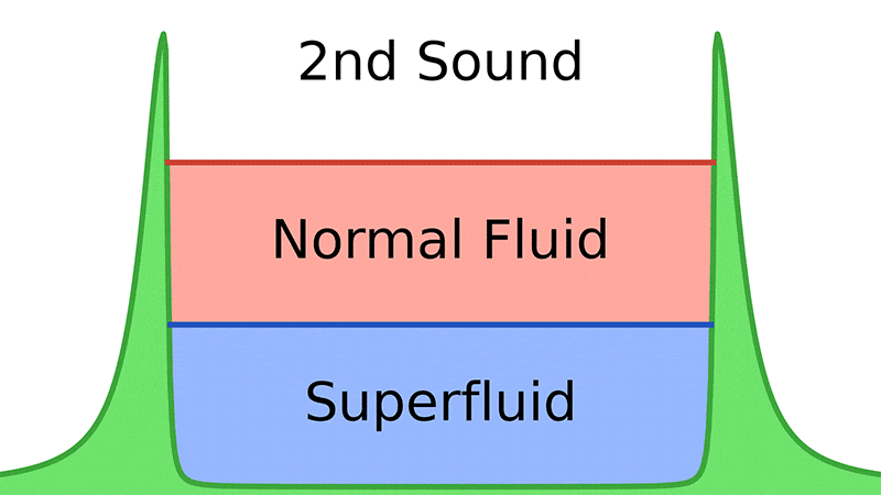 Second-Sound-Illustration.gif