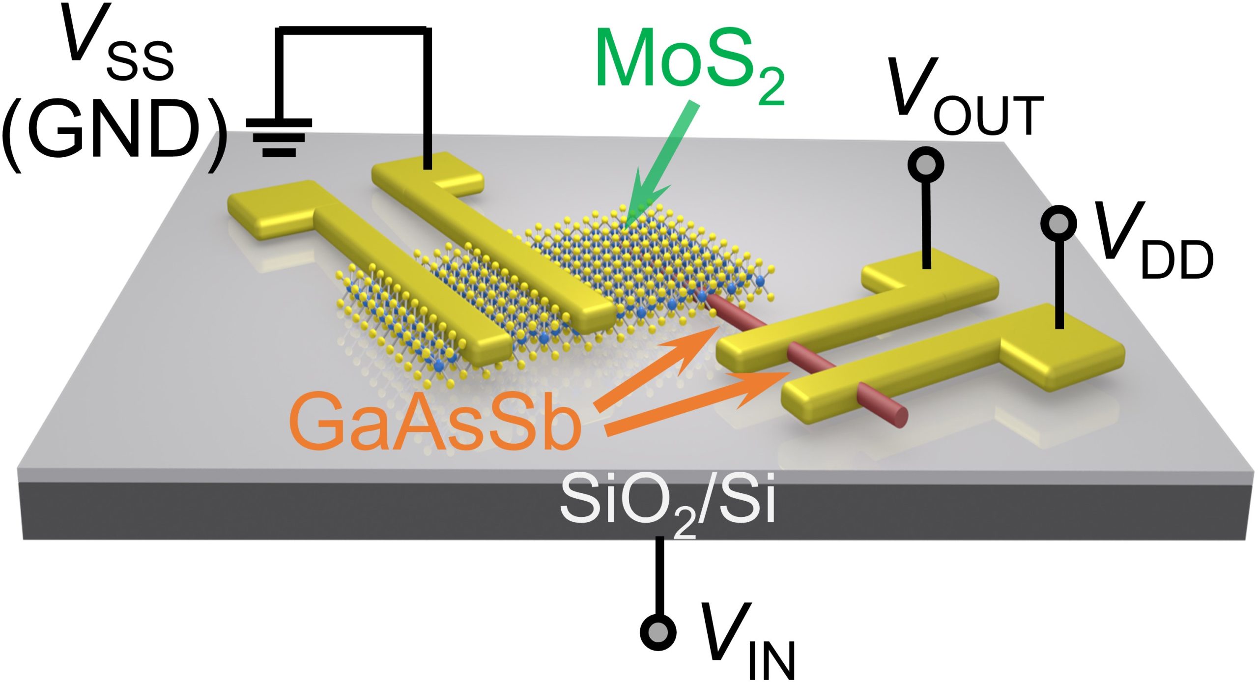Schematic-Diagram-of-the-GaAsSbMoS2-Heterojunction-Based-Ternary-Inverter-scaled.jpg