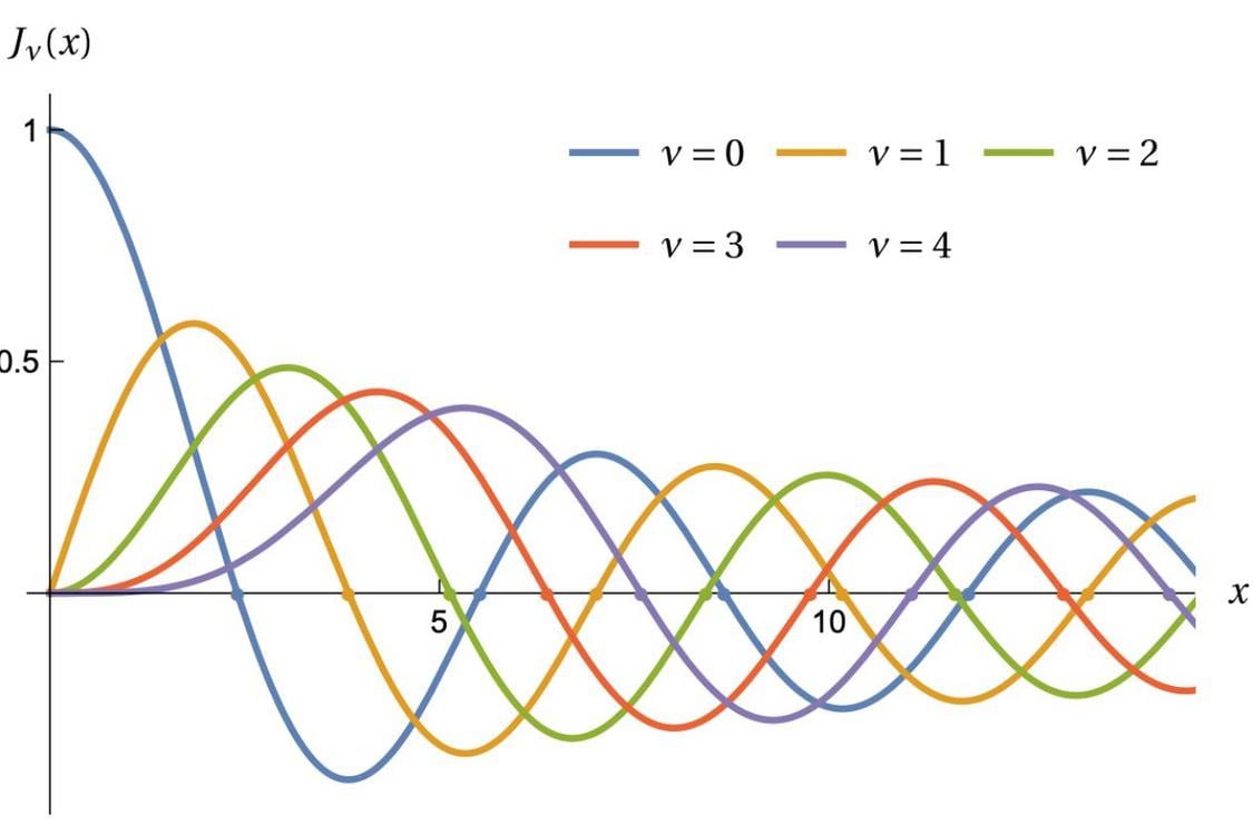 Math-Bessel-Functions.jpg